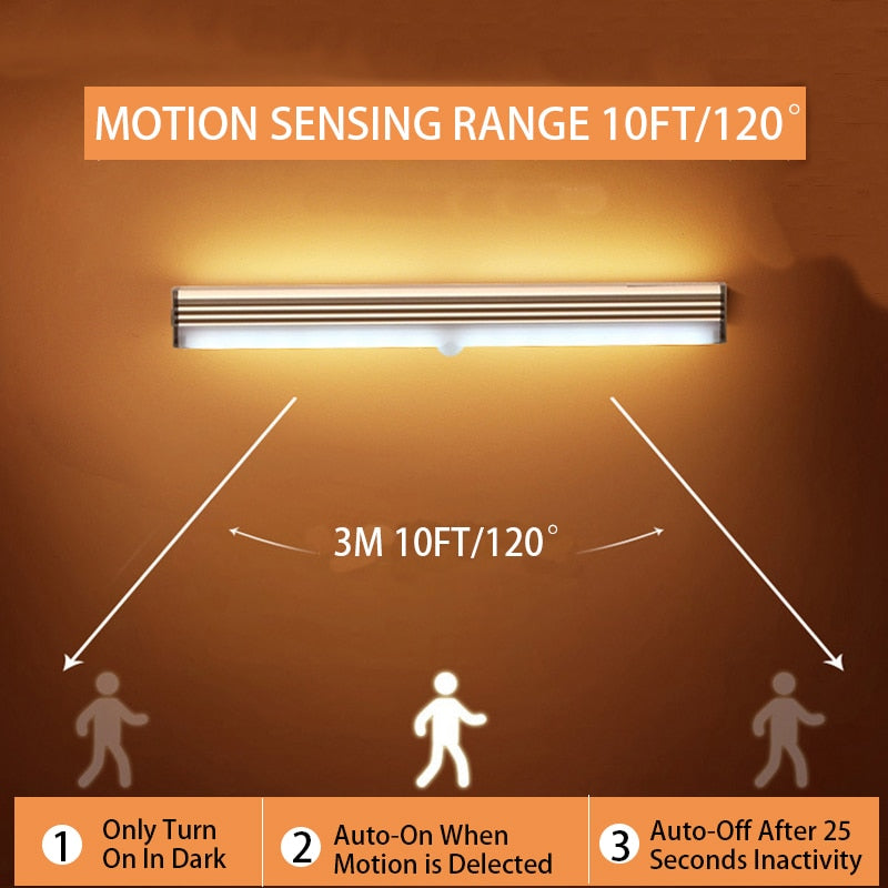 LED Motion Sensor Night Lights